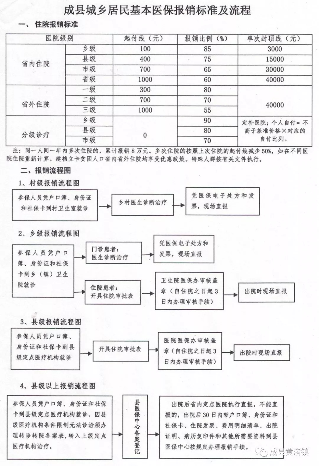 祁县医疗保障局最新发展规划概览