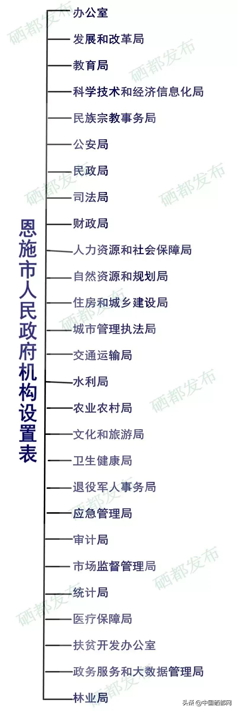 恩施土家族苗族自治州外事办公室最新领导概况