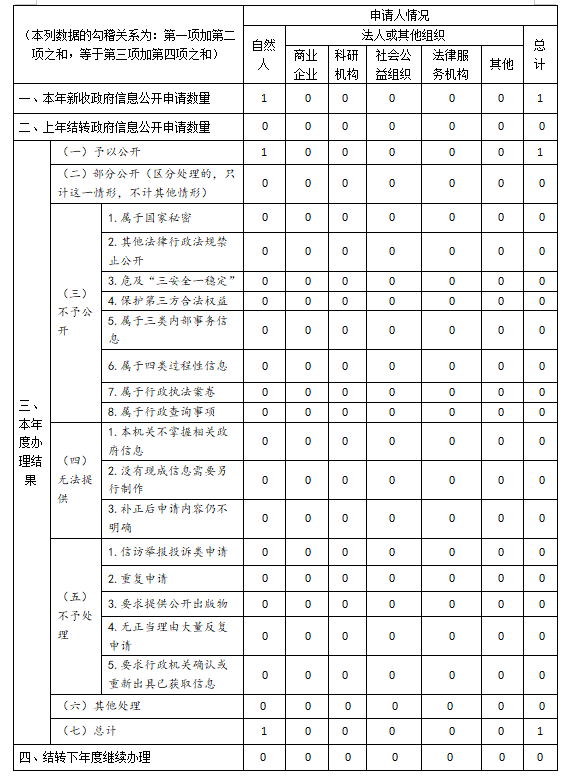 大安区市场监督管理局最新项目，打造全方位市场监管体系