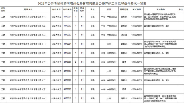 双柏县级公路维护监理事业单位最新项目进展报告，最新动态与成果概述