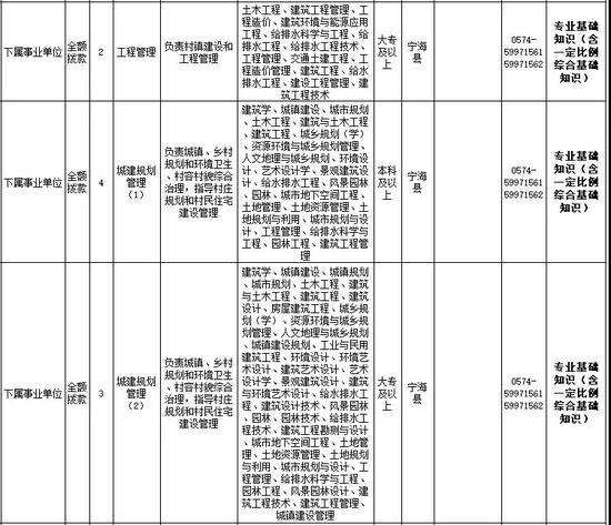 宁海县殡葬事业单位最新招聘信息概览