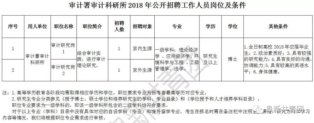 高要市审计局最新招聘信息详解