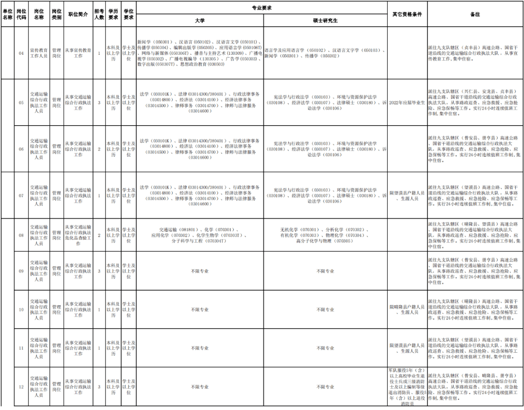 米脂县公路运输管理事业单位最新人事任命，塑造未来交通领域的领导力