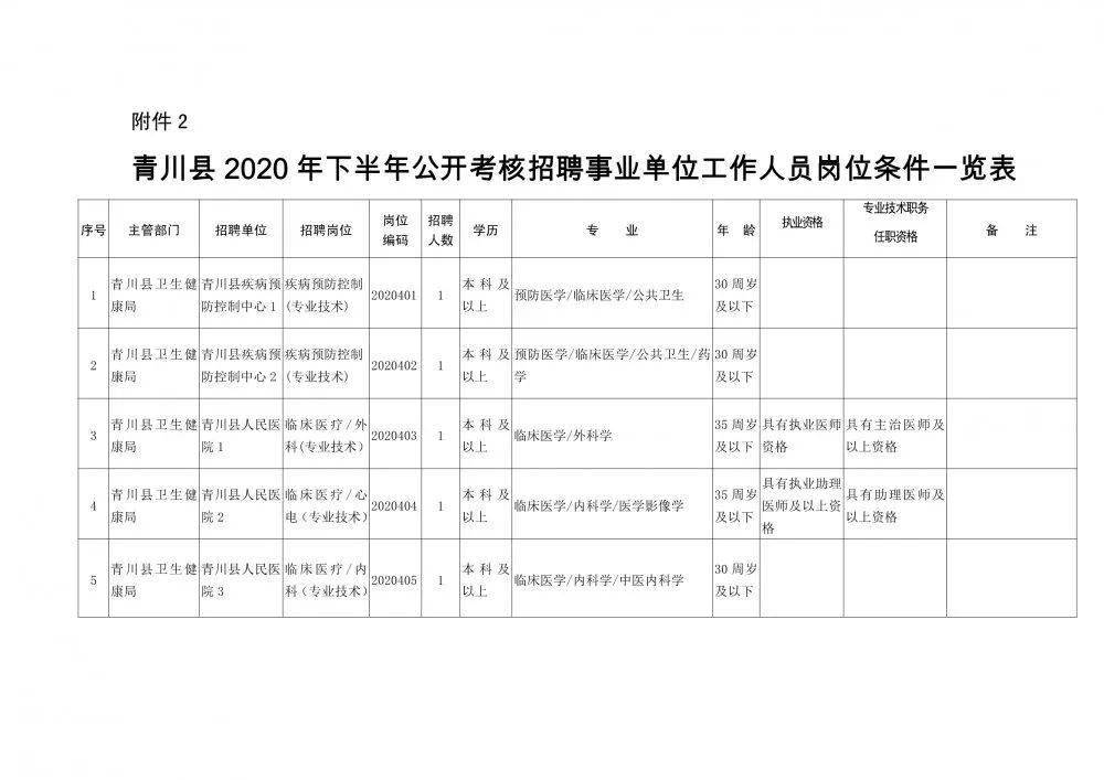 宾川县康复事业单位人事任命重塑团队力量，推动康复事业腾飞