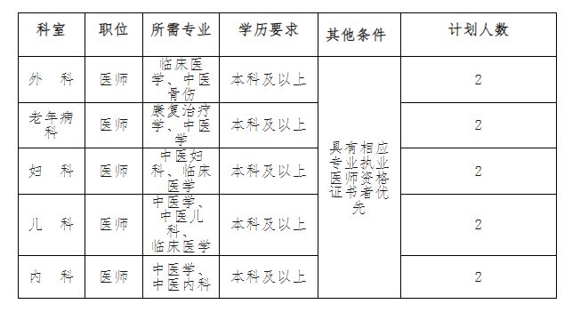 上街区卫生健康局最新招聘全面解读与探讨