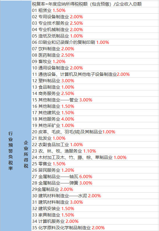 安庆路街道天气预报更新通知