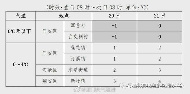 七一村最新天气预报