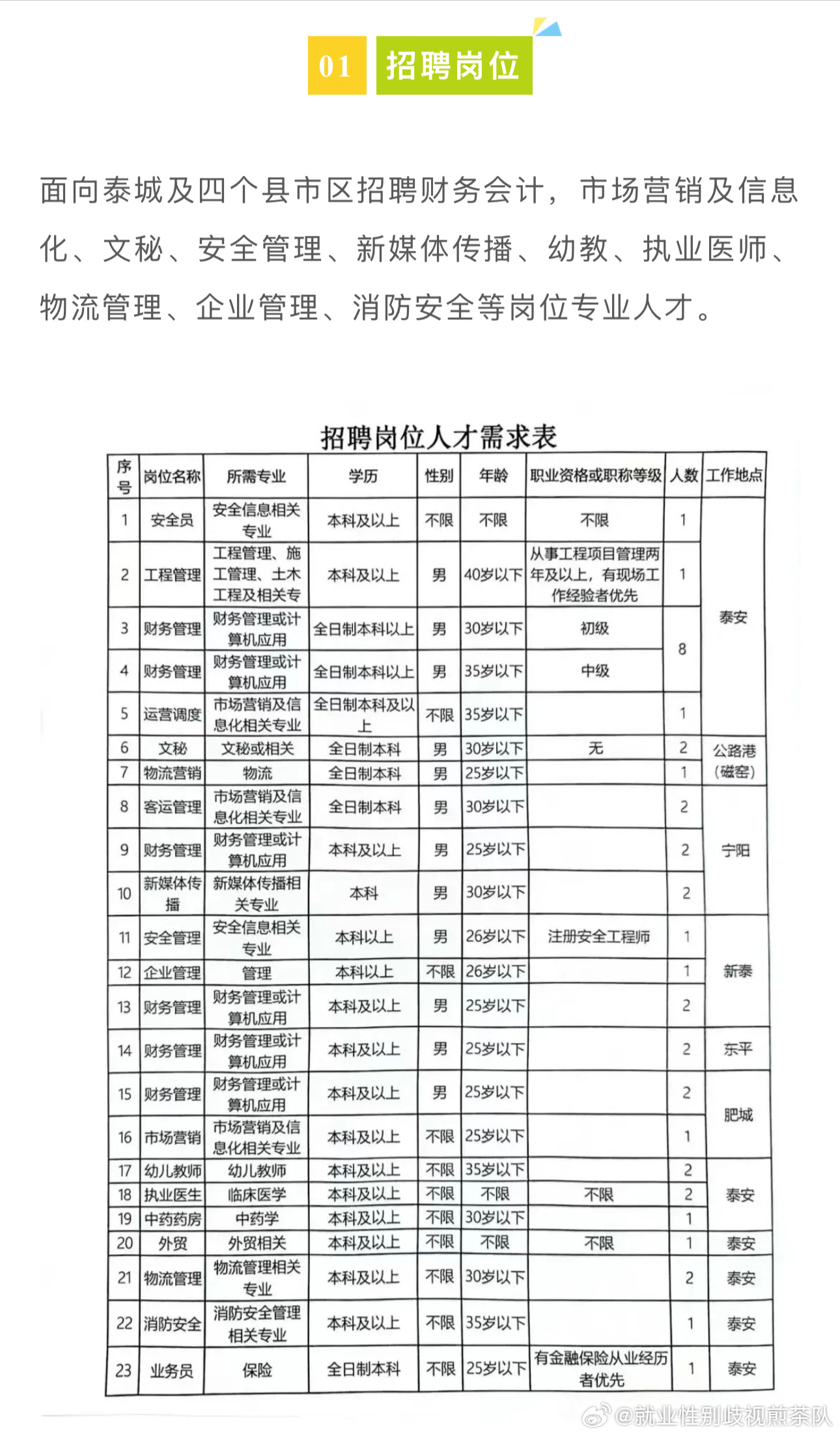 湘乡市级公路维护监理事业单位最新招聘信息公告