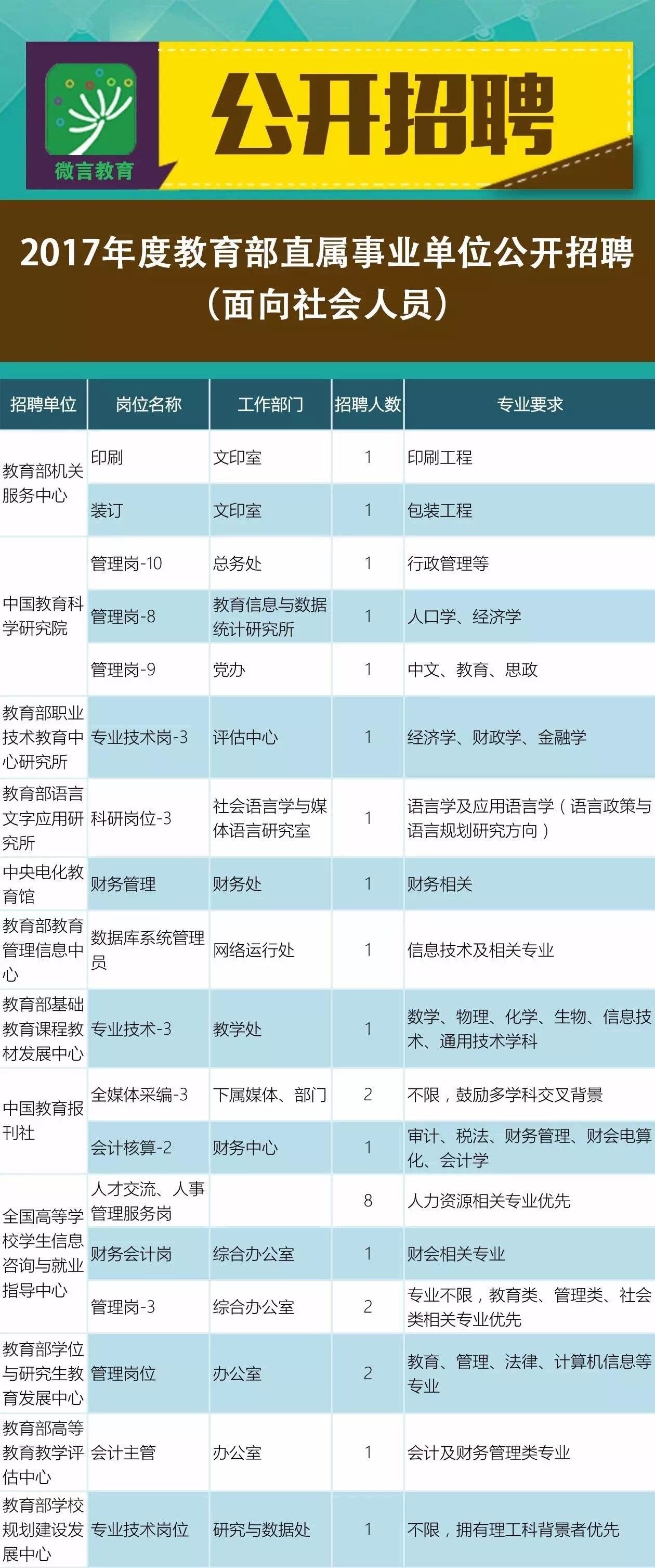 北塔区成人教育事业单位招聘最新信息全解析