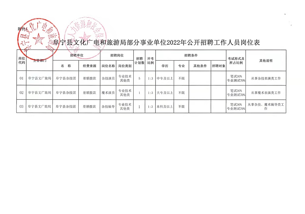 长宁区自然资源和规划局招聘公告全面解析