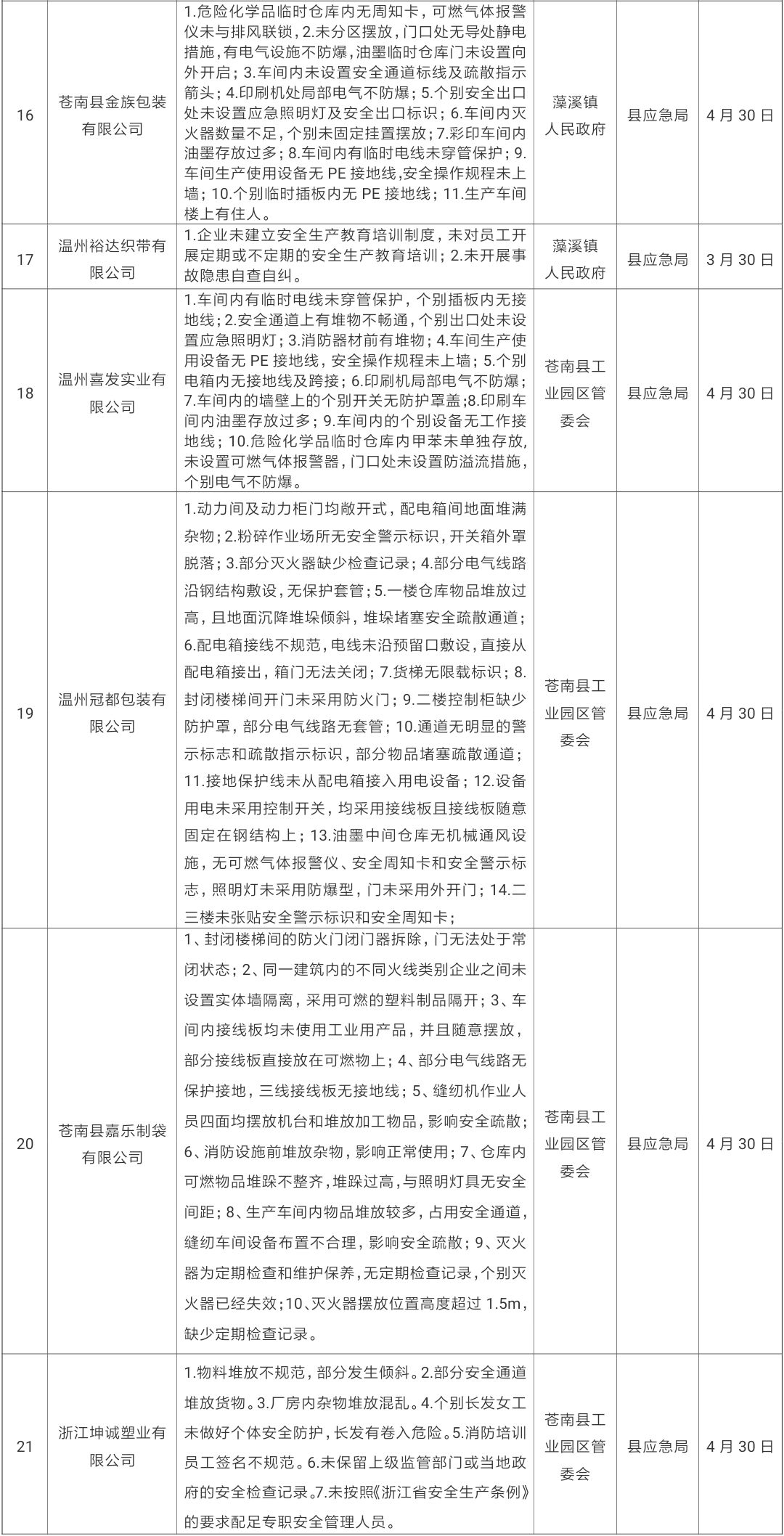 溧水县级公路维护监理事业单位发展规划展望