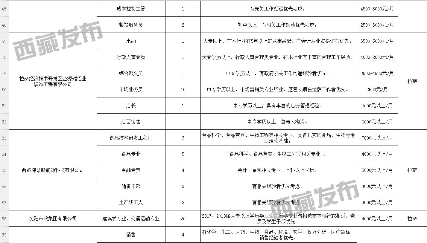 俄普村最新招聘信息全面解析