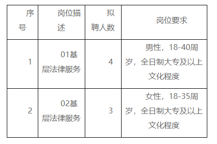 鹤岗市司法局最新招聘信息及招聘细节详解