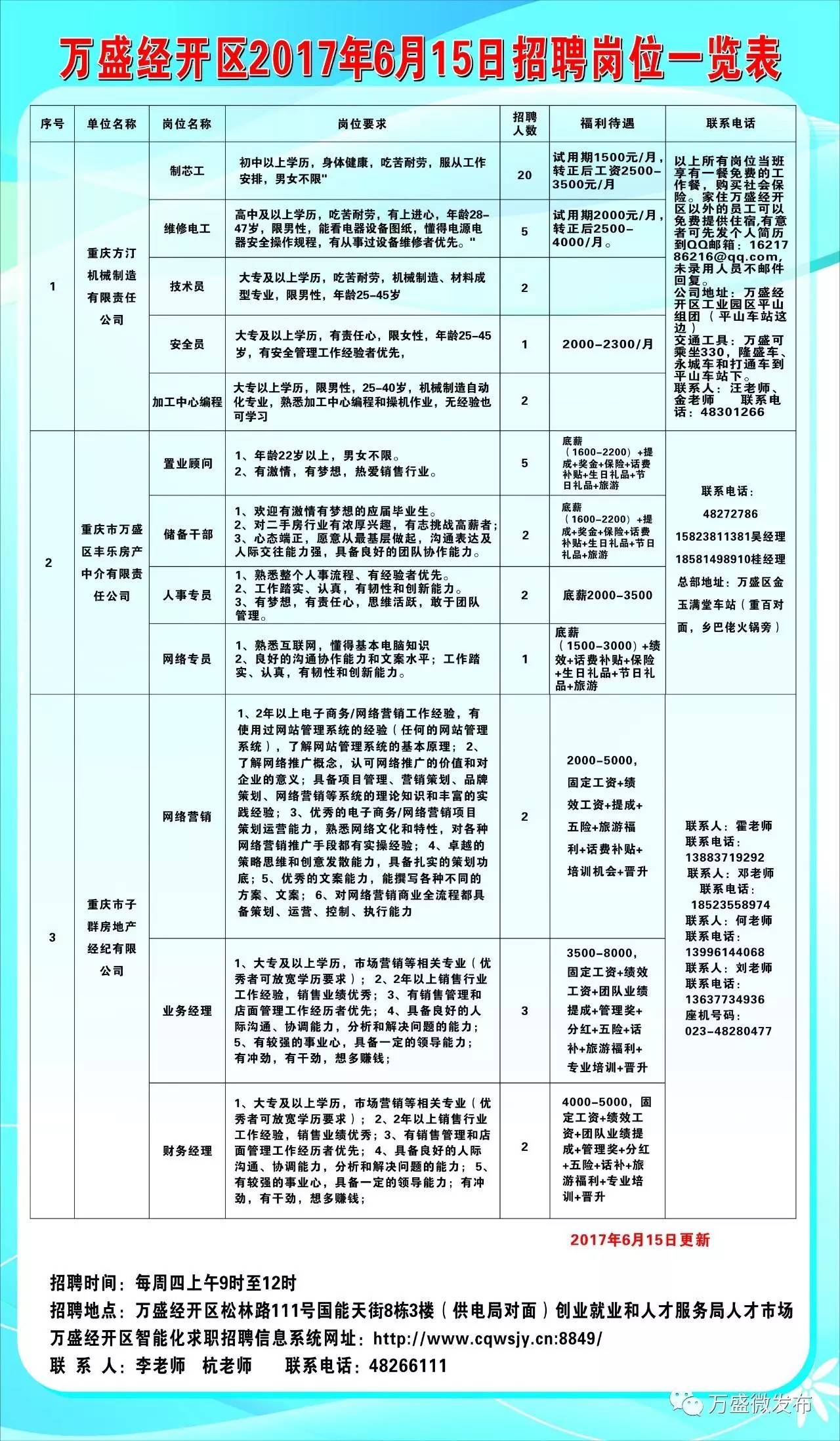 洛龙区科学技术和工业信息化局最新招聘信息概览