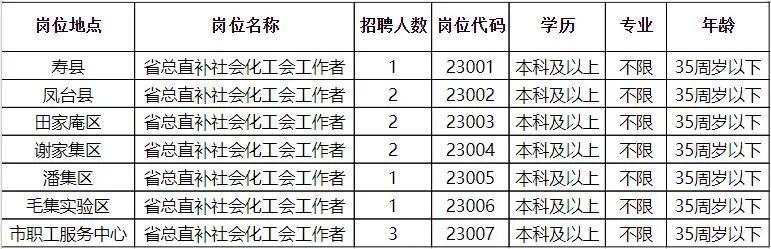 荷塘区科技局及更多机构招聘最新信息汇总