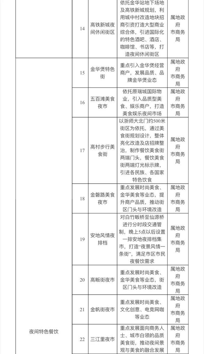 金华市经济委员会未来发展规划展望