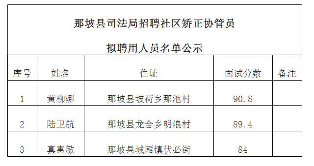 都安瑶族自治县司法局最新招聘信息