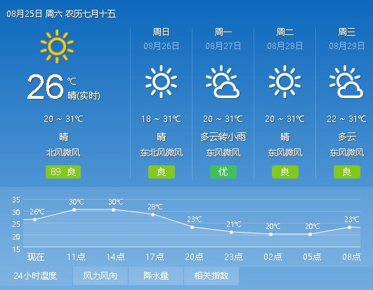 朵崩库村最新天气预报