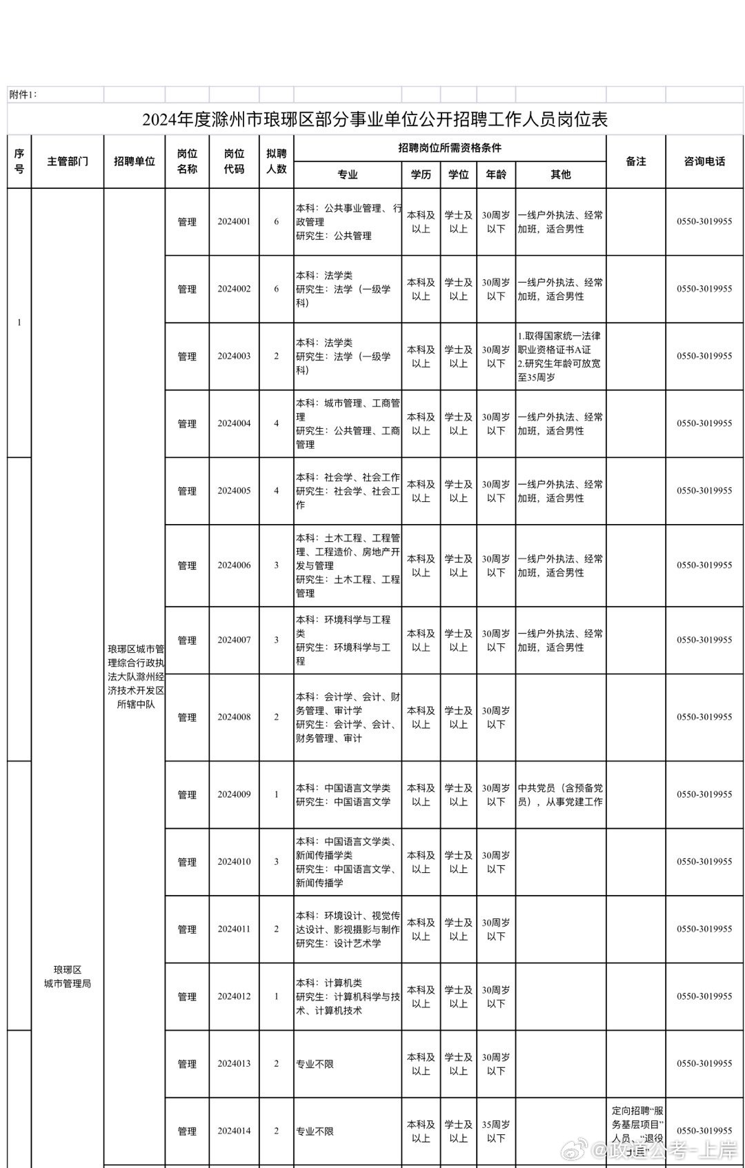 冠县成人教育事业单位发展规划展望