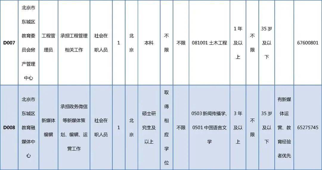 美溪区级托养福利事业单位招聘启事