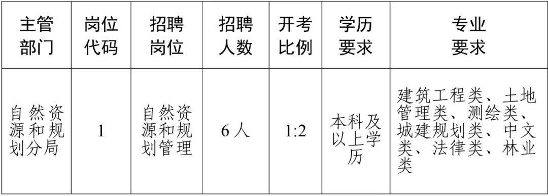 金华市物价局最新招聘信息详解