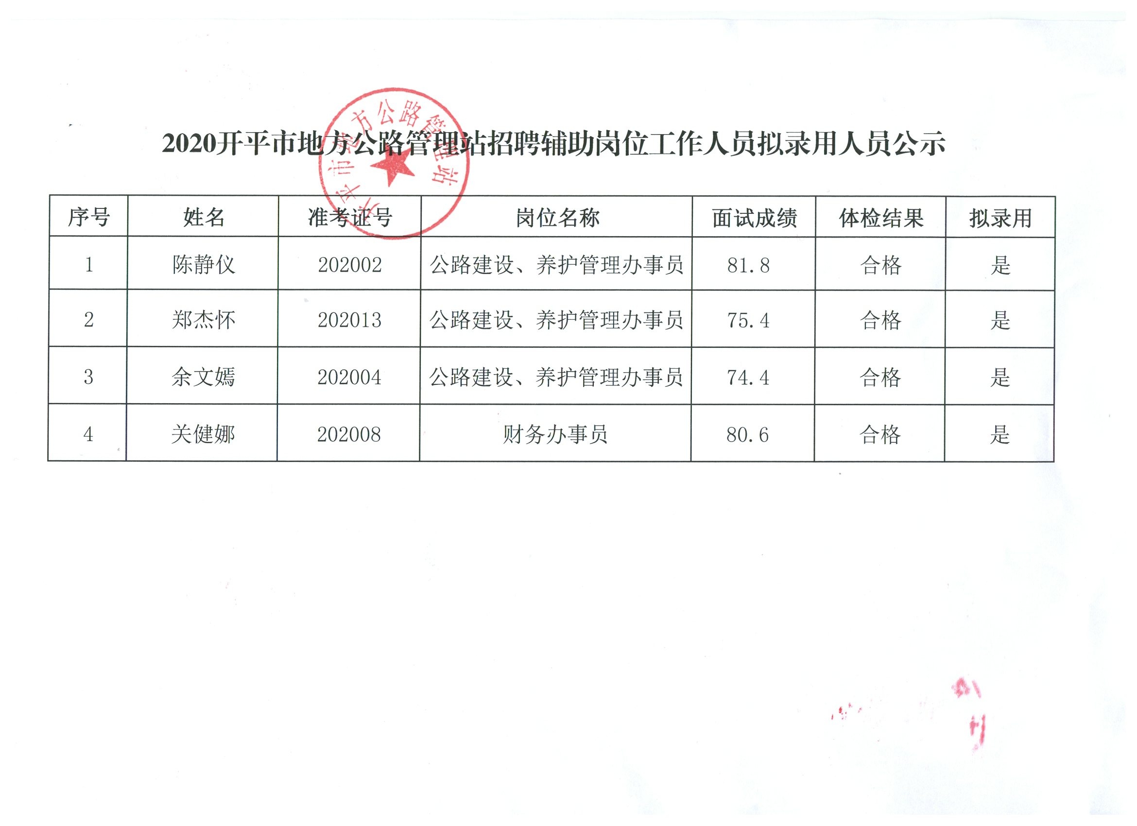 岢岚县公路运输管理事业单位最新项目概览