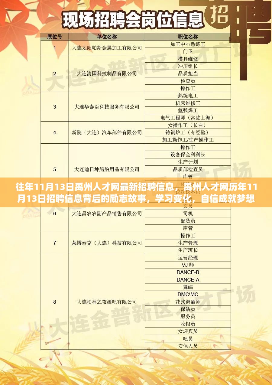 烟台市市企业调查队最新招聘信息概况及分析