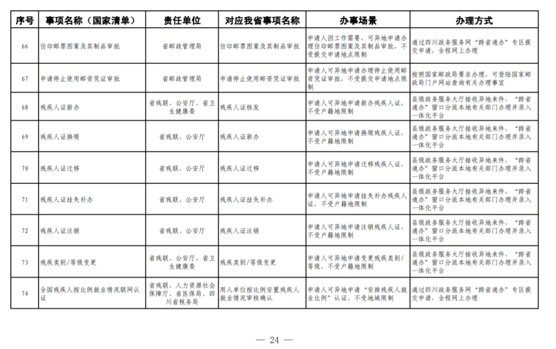 甘孜县数据和政务服务局最新人事任命动态