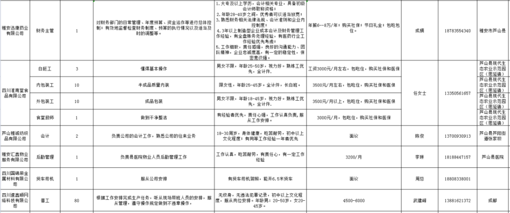 芦山县人力资源和社会保障局最新项目进展及其影响