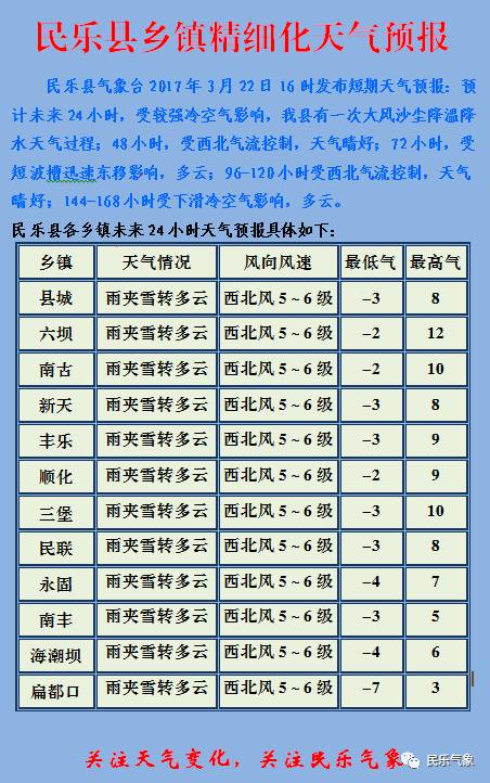 寨梁村天气预报更新通知