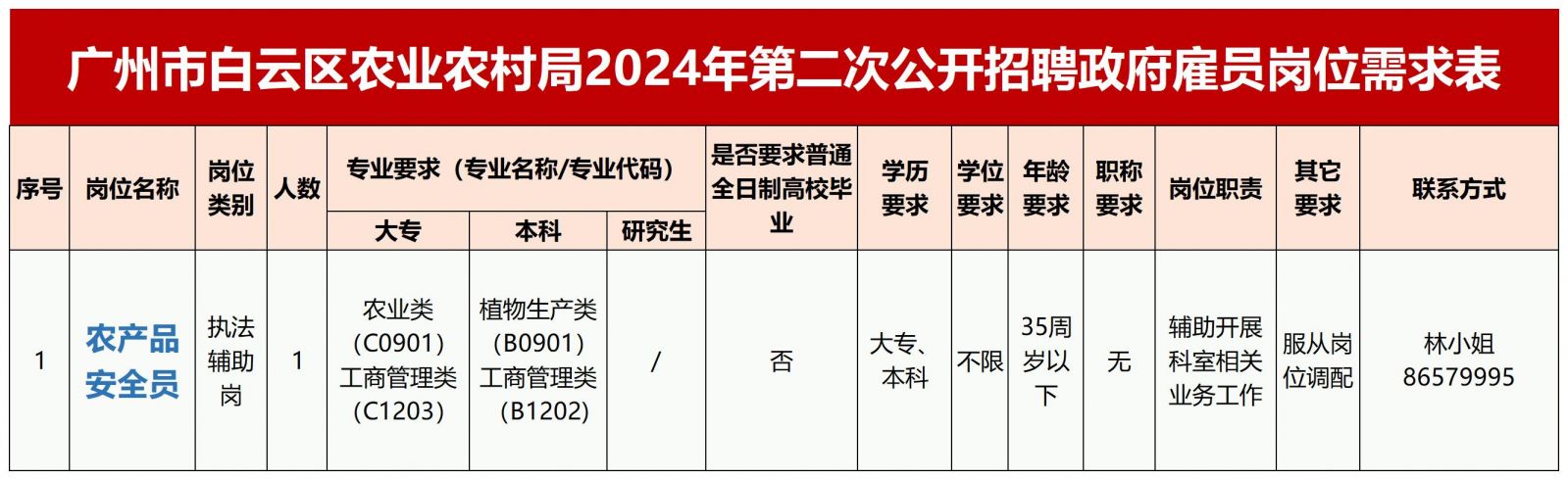 广阳区农业农村局最新人事任命，塑造未来农村发展新篇章