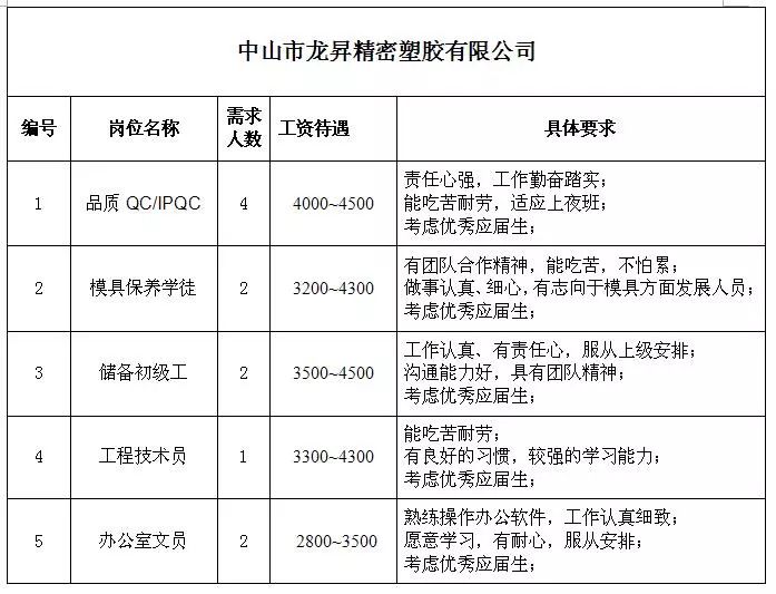 明永乡最新招聘信息概述及深度解析