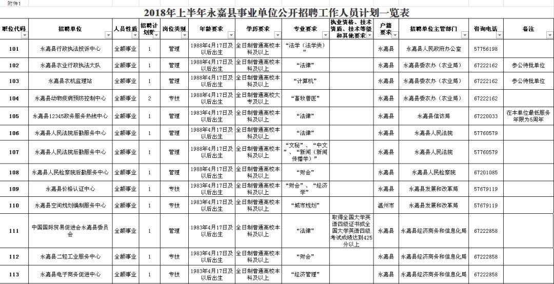 福山区级公路维护监理事业单位招聘信息及概述