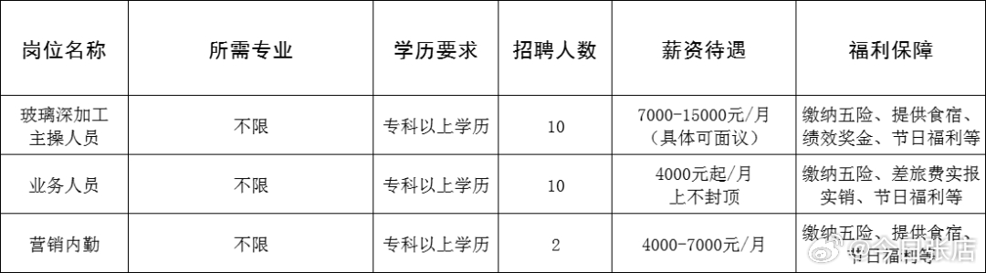 庐阳区公路运输管理事业单位最新招聘信息详解