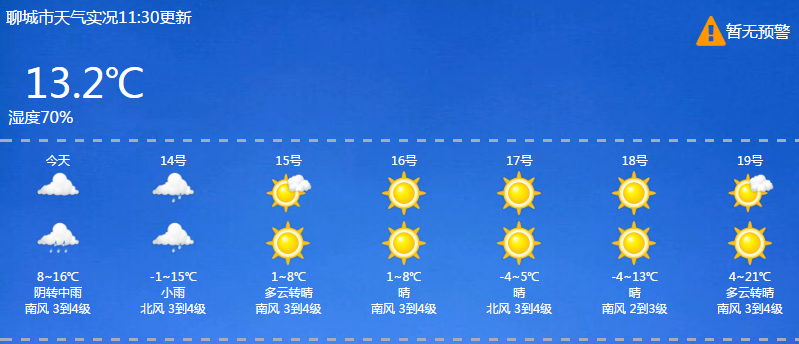 城东新区最新天气预报