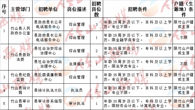 大足县计生委最新招聘信息与招聘动态概览