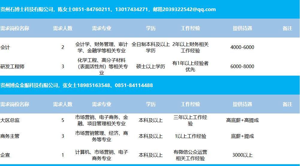 兴化市住房和城乡建设局最新招聘信息