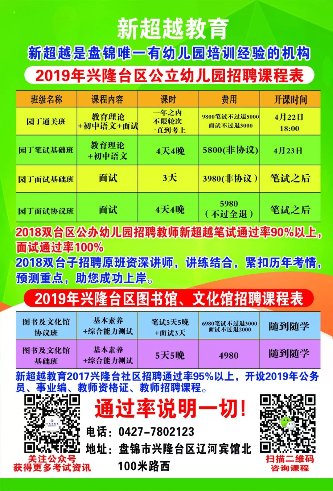 晋城市市图书馆最新招聘信息