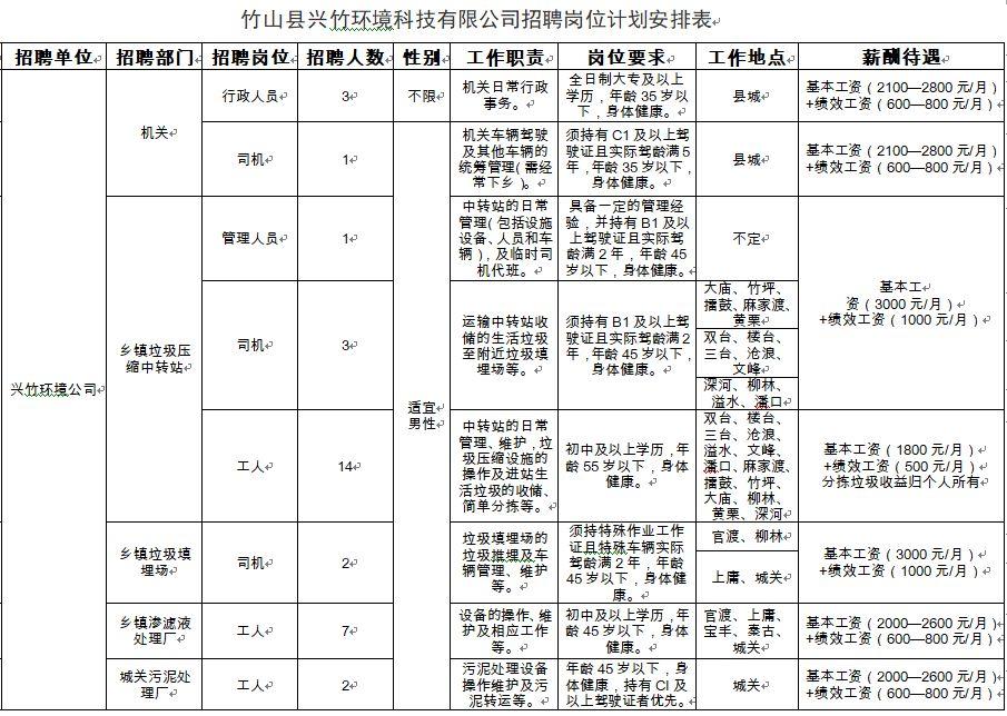 竹山县市场监督管理局最新招聘信息概览