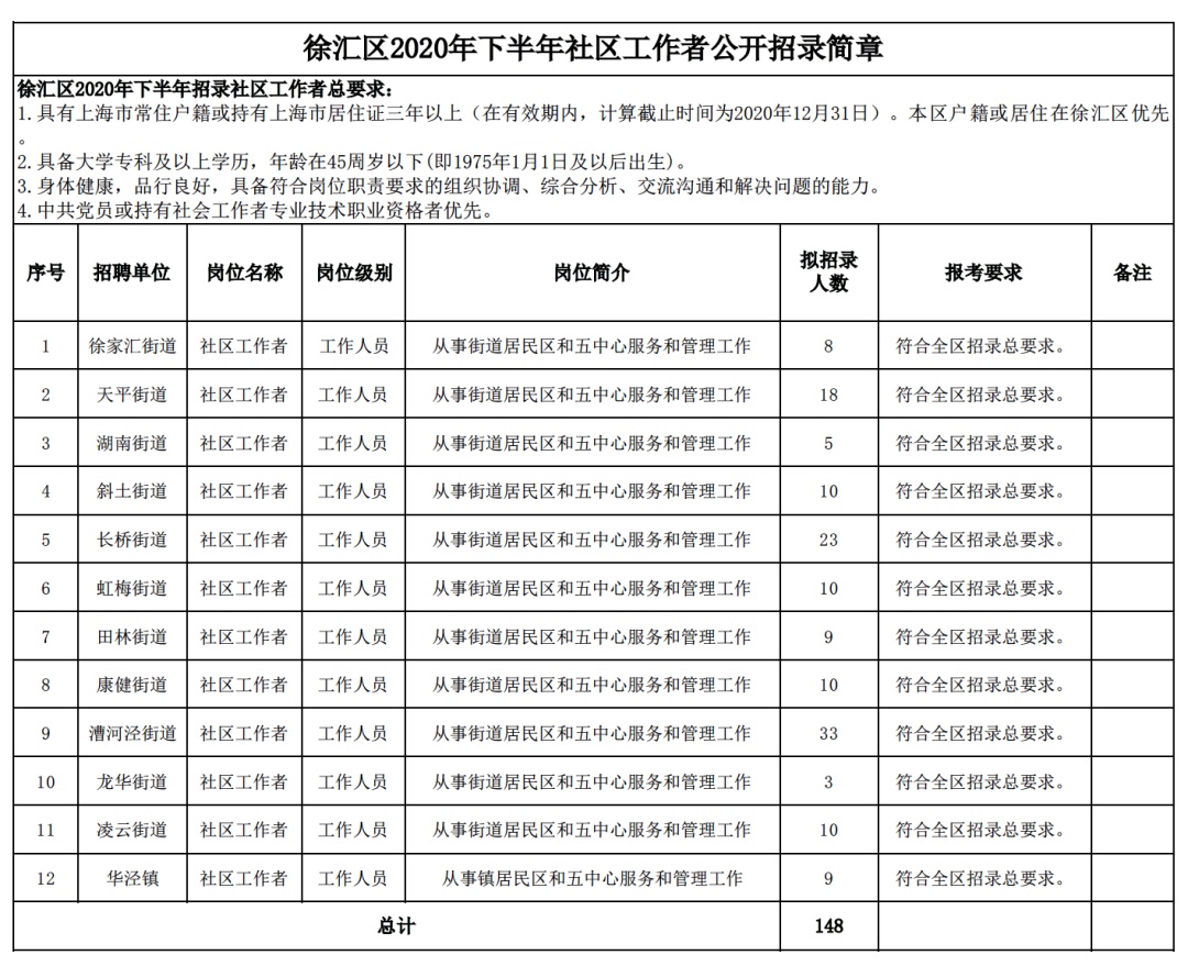 华干路居委会最新招聘启事概览