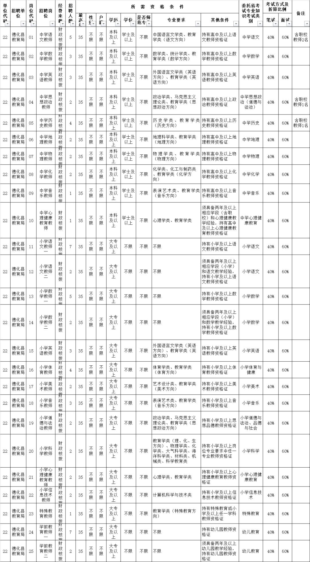 德化县退役军人事务局招聘启事概览