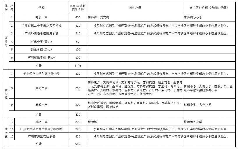 南沙区初中最新发展规划