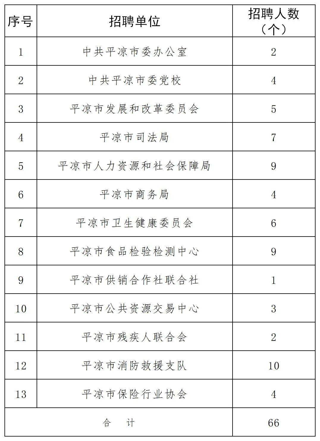 平凉市市经济委员会最新招聘信息概览