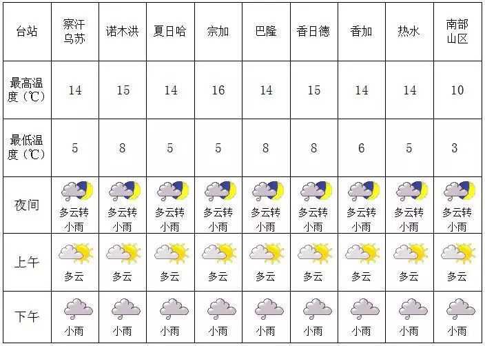 芝瑞镇天气预报更新通知