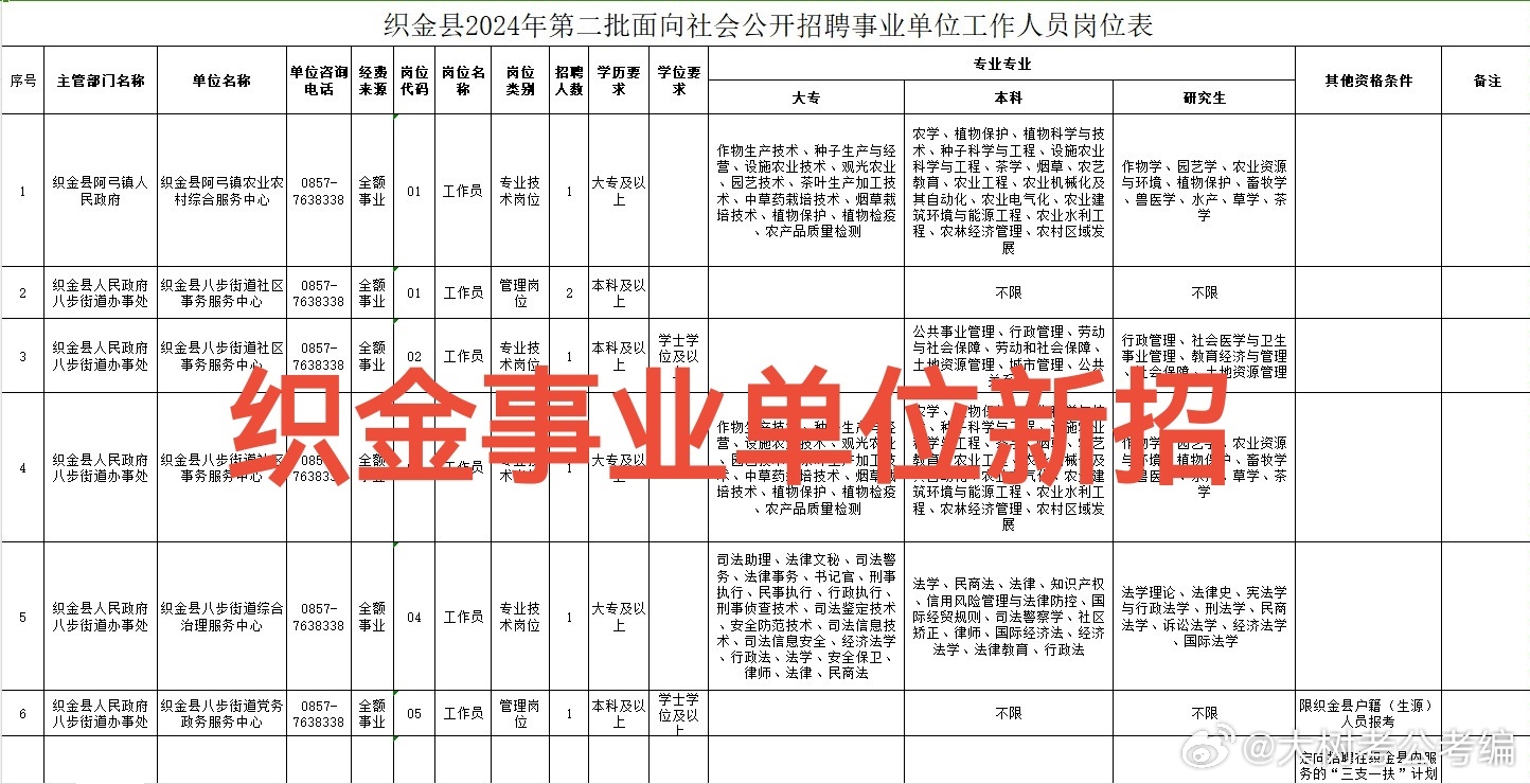 织金县统计局最新招聘信息详解与招聘细节解析