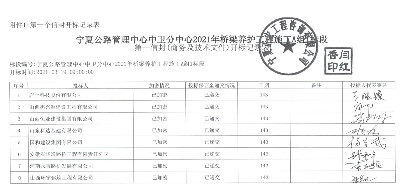 中宁县县级公路维护监理事业单位发展规划展望