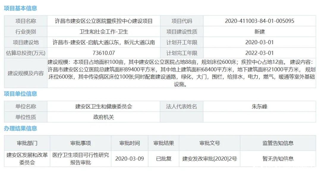 魏都区自然资源和规划局最新项目概览