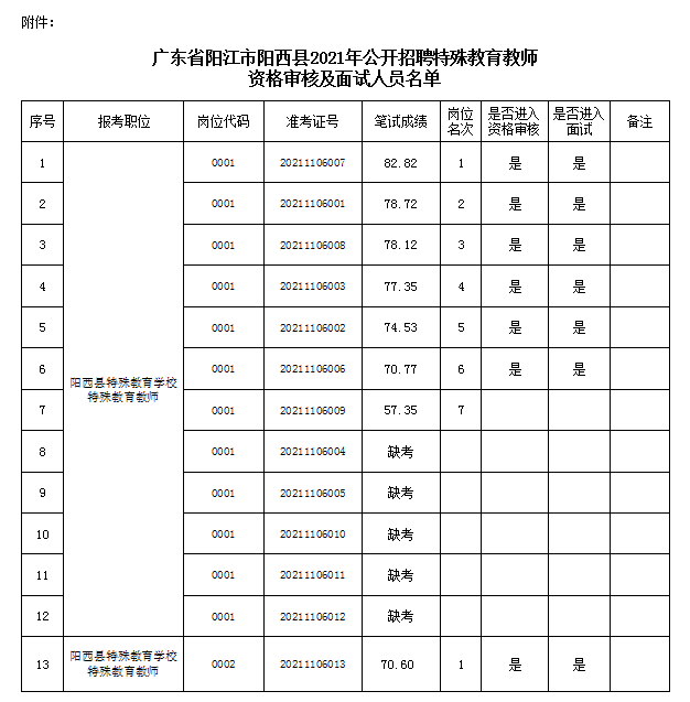 公司简介 第8页