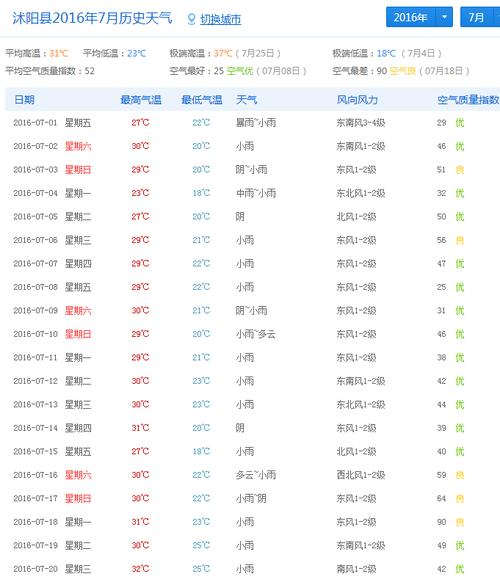 湖北省襄阳县最新天气预报