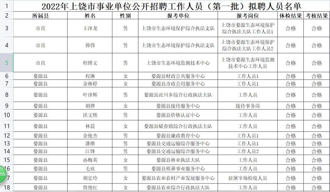 婺源县殡葬事业单位人事任命最新动态